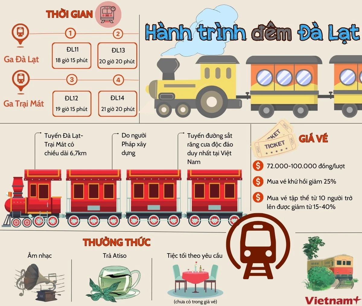 Trải nghiệm tuyến đường sắt răng cưa độc đáo duy nhất tại Việt Nam